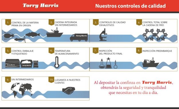 Controles de calidad